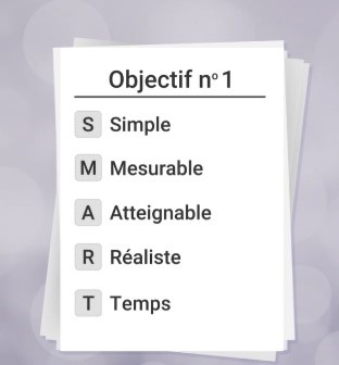 Explication de lâobjectif SMART : simple, mesurable, atteignable, rĂ©alisable et temps.